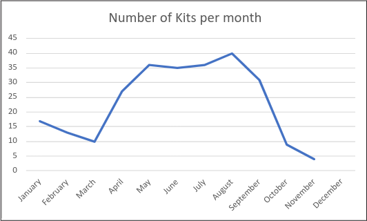 _Outline - MrWeeBee_No.kits