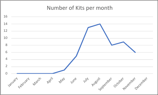 _Outline - RobinBanks_No.Kits